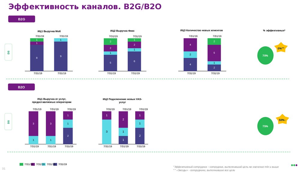 Каналы продаж фото