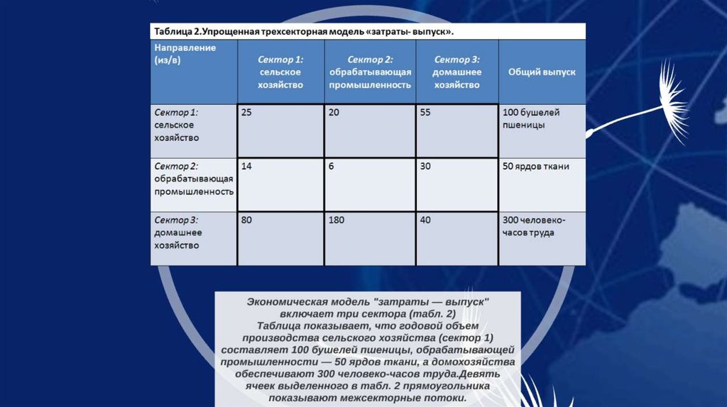 Метод затраты выпуск презентация