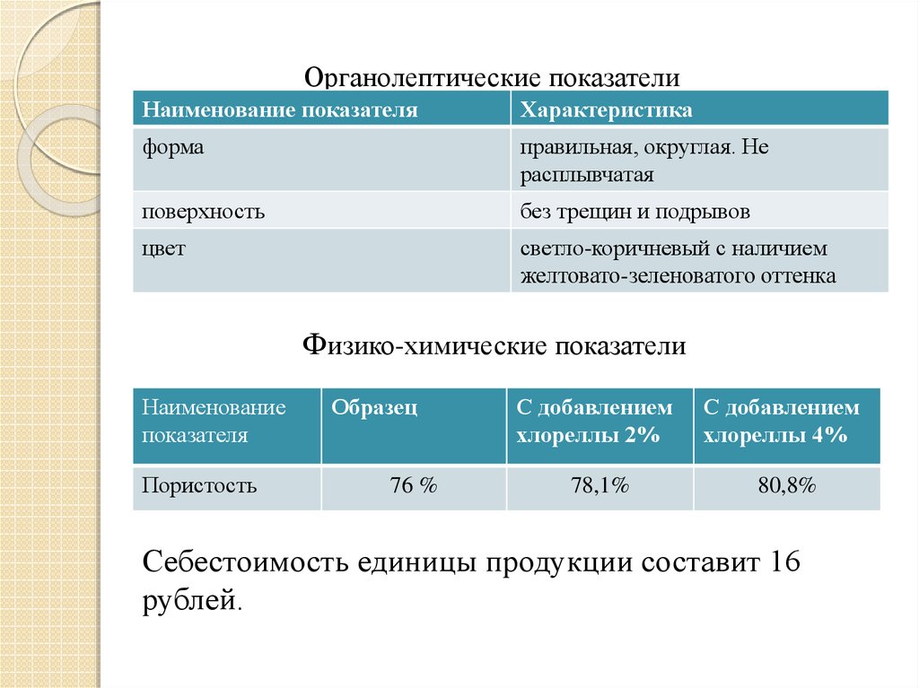 Органолептические показатели качества муки