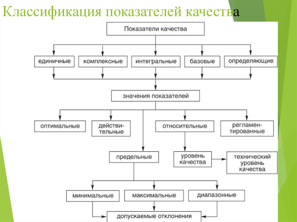 Номенклатура качества