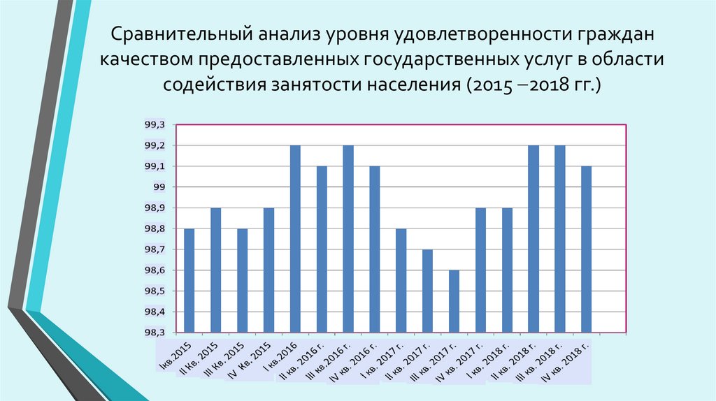 Население омске занятости. Анализ уровня удовлетворенности жителей. Уровень удовлетворенности граждан качеством предоставления услуг. Сравнительный анализ удовлетворенностью качеством. Мониторинг удовлетворенности граждан.