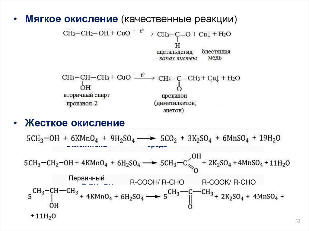 Схема одноатомные спирты