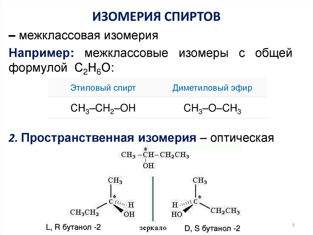 Изомерия цепи