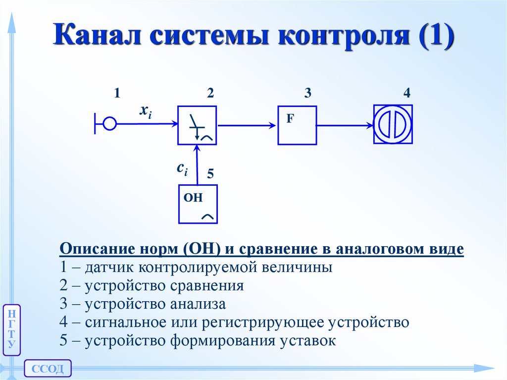 Контроль описание. Информационно измерительные системы контроля и диагностирования. Система каналов. Измерительная система распознавания образов выполняет функции. Система Кане.