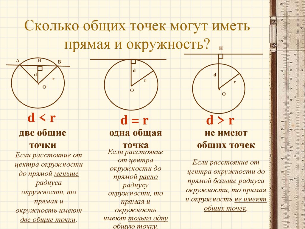 Взаимное расположение двух окружностей 8 класс презентация