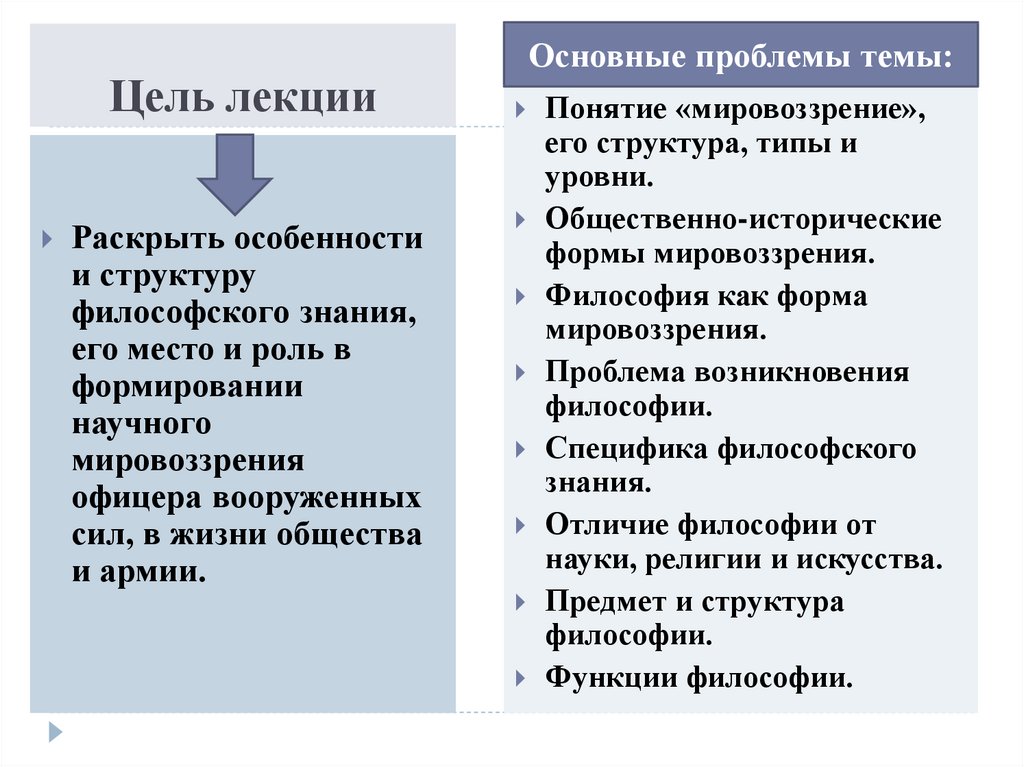 Контрольная работа по теме Философия как мировоззрение