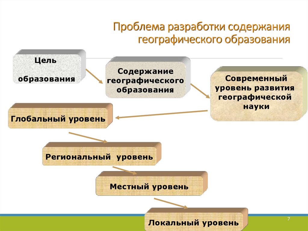 Компоненты содержания образования