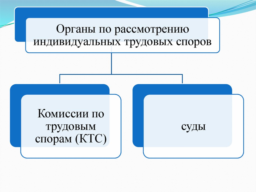 Трудовые споры схема