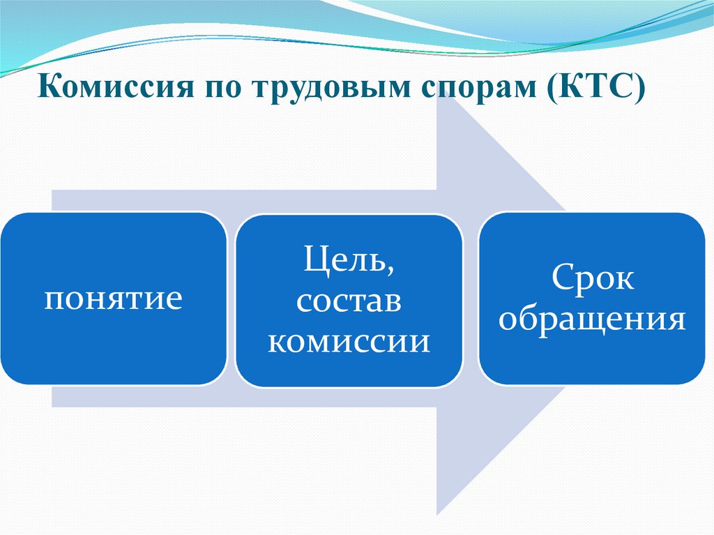 Комиссия по трудовым спорам сроки