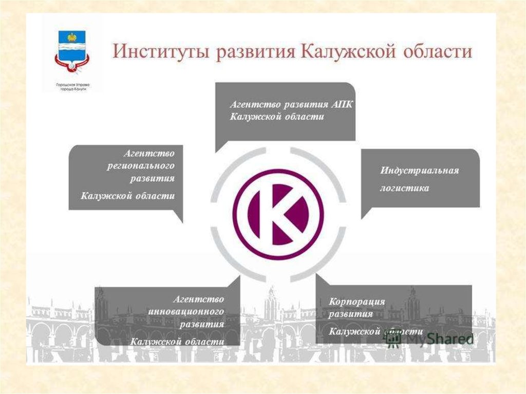 Электронное образование калужская. Агентство регионального развития Калужской области.