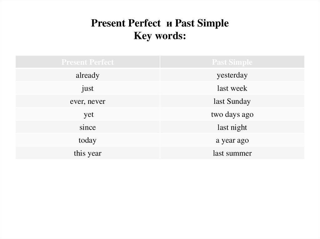 Present Perfect и Past Simple Key words:
