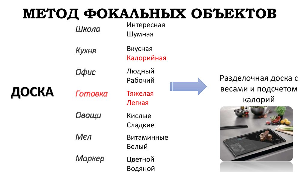 Метод фокальных объектов картинки