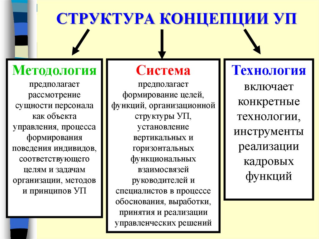 Структура понятия информации. Структура понятия информации