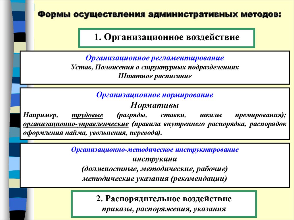 Формы организационно административных методов