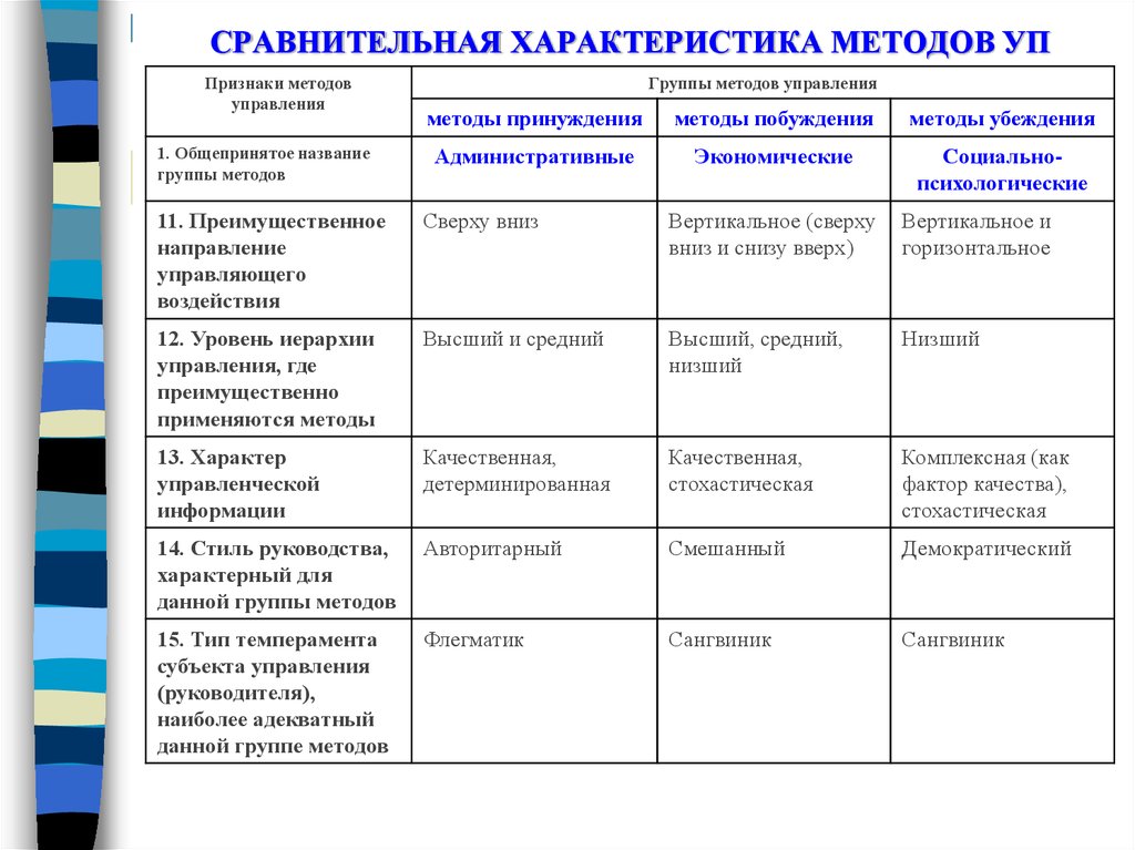 Сравнительные характеристики людей