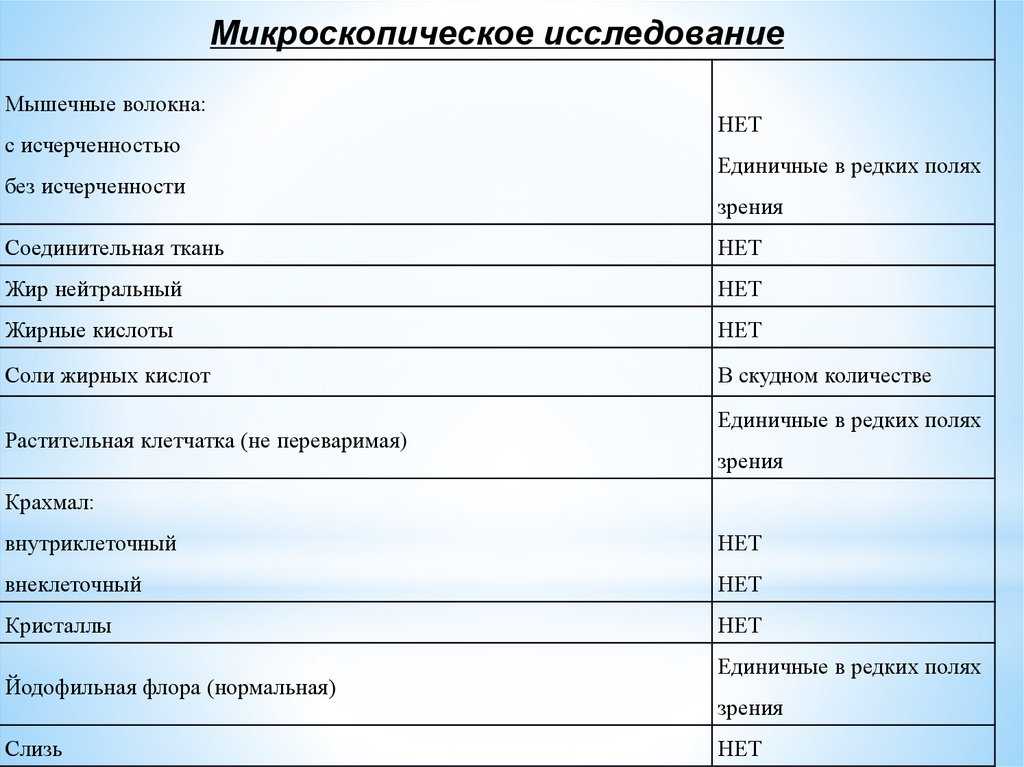 Направление на копрологическое исследование кала образец