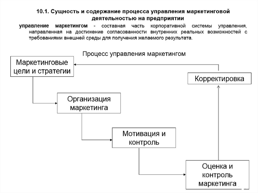 Система управления маркетинговой деятельностью