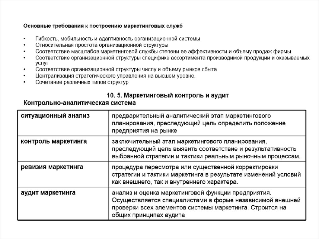 Из скольких частей состоит план