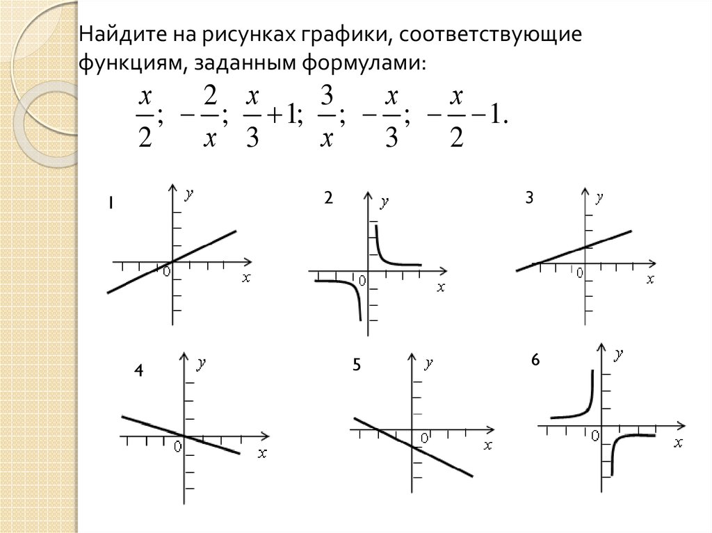 Перечислите свойства функции y g x