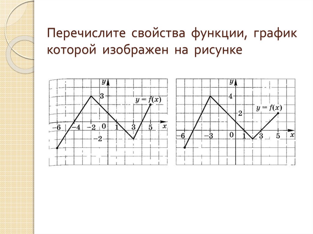 Опишите свойства функции y f x график которой изображен на рисунке 10 класс