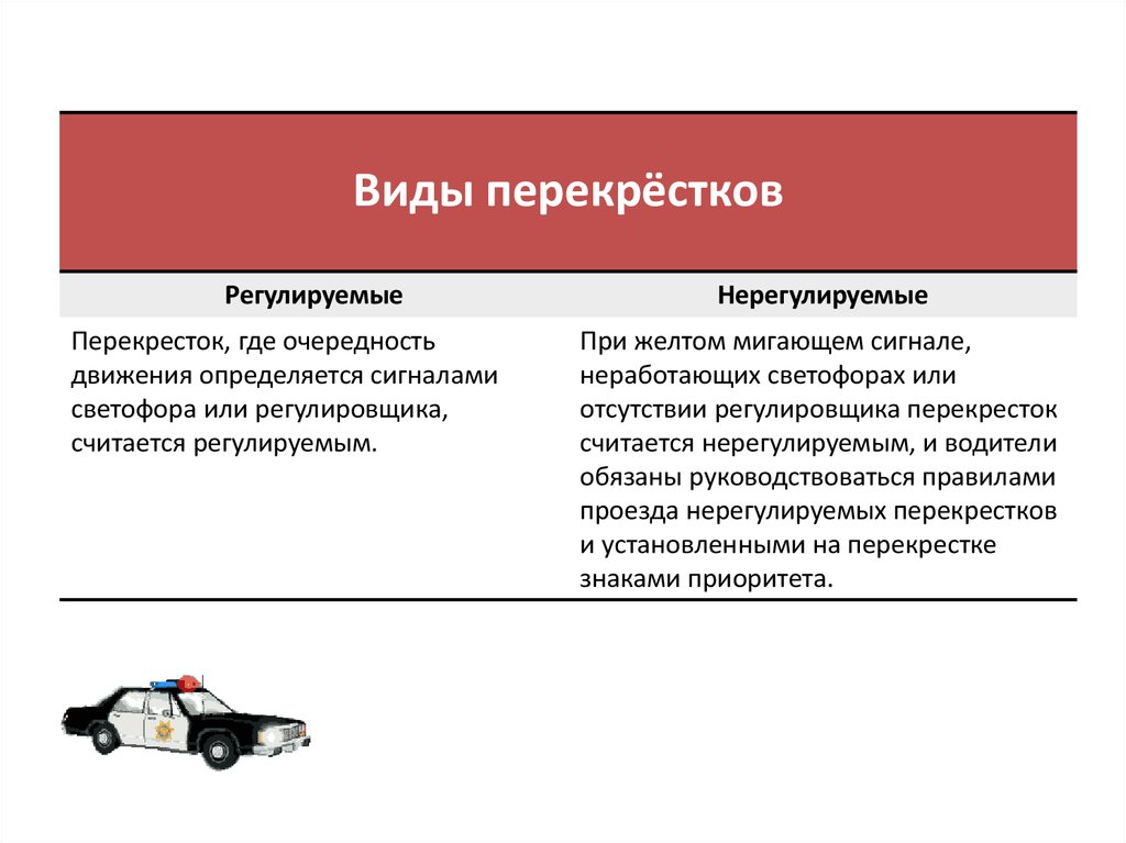 Что означает регулируемый перекресток. Регулируемый и нерегулируемый перекресток. Виды перекрестков регулируемые и нерегулированные. Виды перекрестков. Регулируемый перекресток виды.