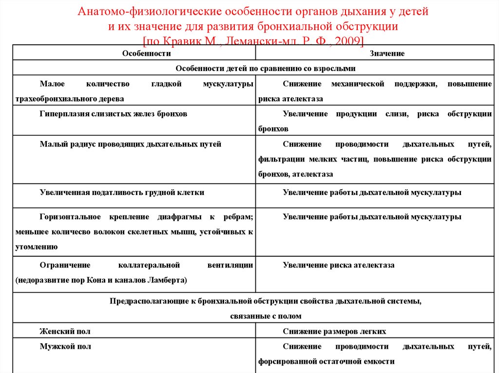 Анатомо физиологические особенности дыхательной системы у детей презентация