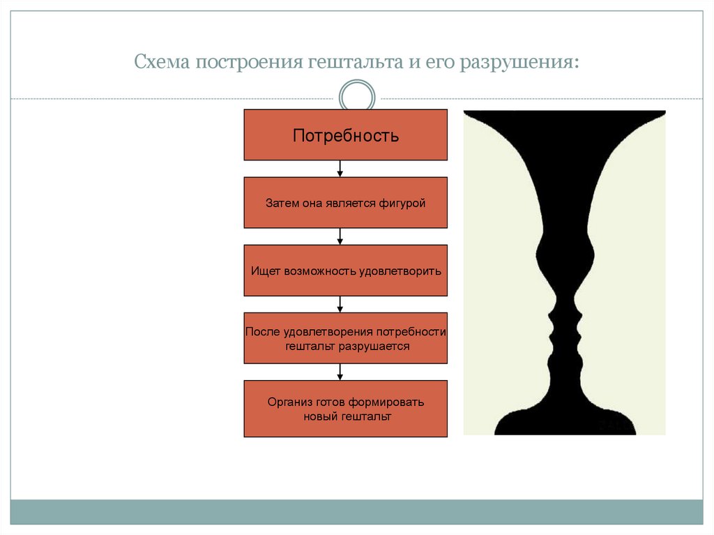 Потребности схема терапия