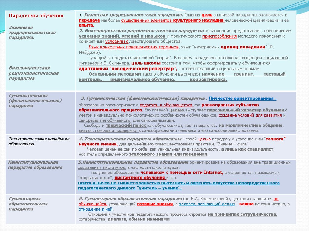 В знаниевой парадигме образования опора в психологическом плане осуществляется на