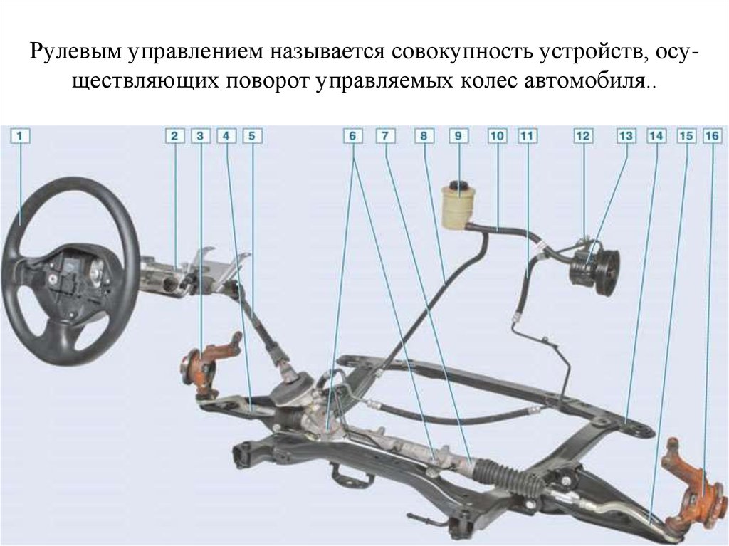 Рулевым управлением называется совокупность устройств, осу- ществляющих поворот управляемых колес автомобиля..