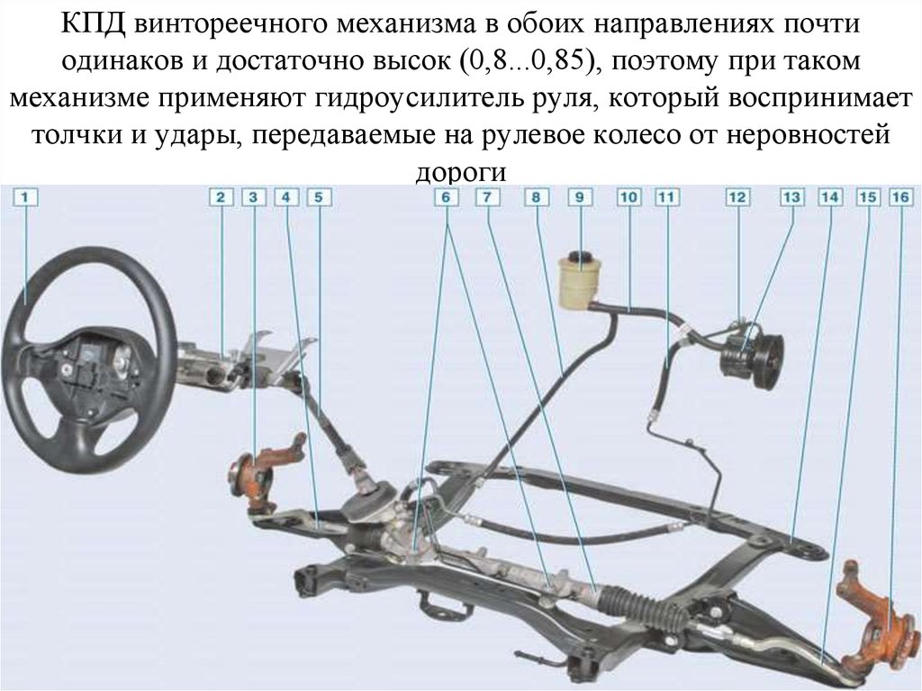 Неисправности рулевого управления. Схема винтореечного рулевого механизма. Рулевое управление презентация. Назначение рулевого управления МДК. Рулевое управление победа.