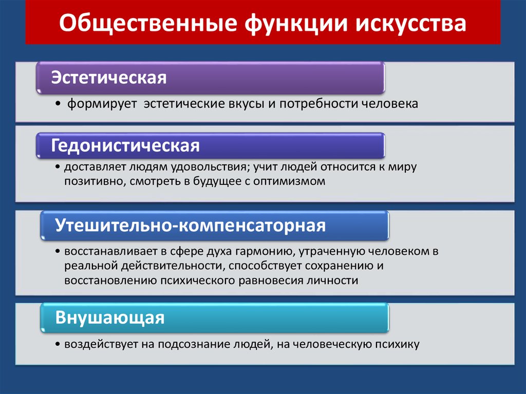 Искусство выполняет в обществе и функции