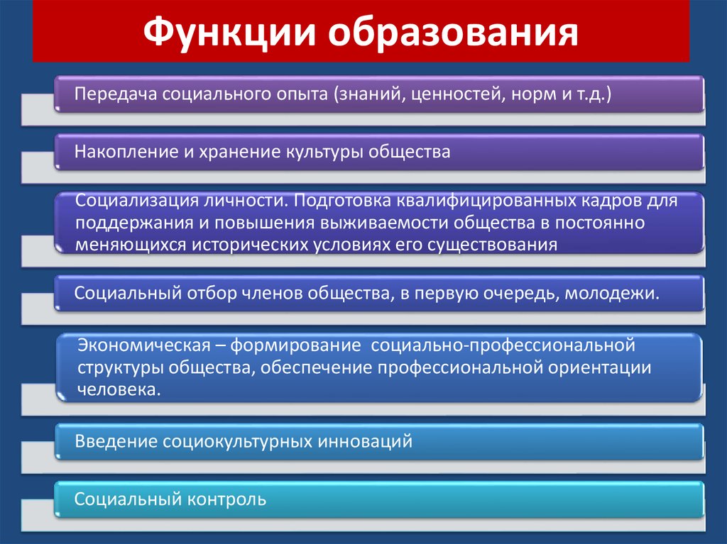 Подготовка культуры. Функции института образования. Функции социального института образования. Функции которые выполняет в обществе образование. Функции образования Обществознание 8 класс.