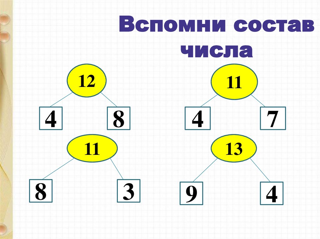 Из чего состоит цифра. Вспомнить состав чисел. Вспомни состав числа заполни таблицу. Вспомни состав числа 10. Вспомни состав числа 5 7.