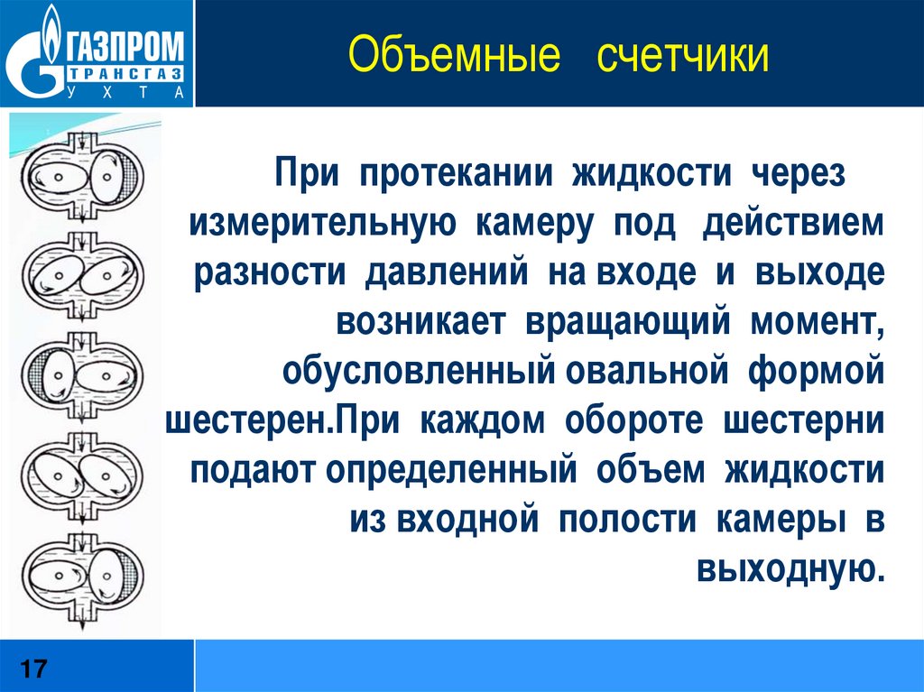 Принцип объем. Объемные счетчики принцип действия. Объёмные и скоростные счётчики. Скоростные и объёмные счётчики. Их устройство.. Преимущества объемных счетчиков.