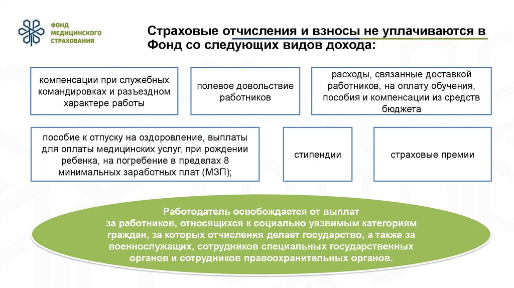 Осмс рк презентация