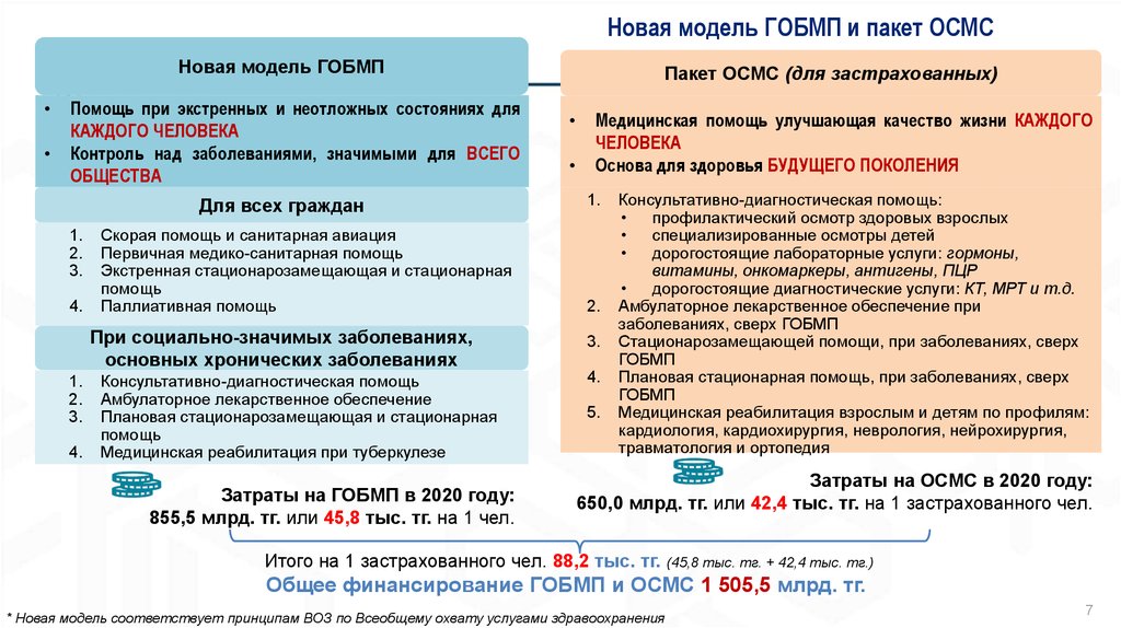 Осмс в казахстане презентация