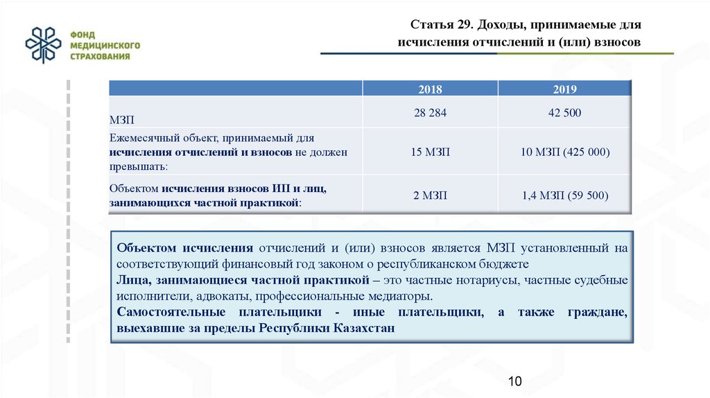 Осмс в казахстане презентация