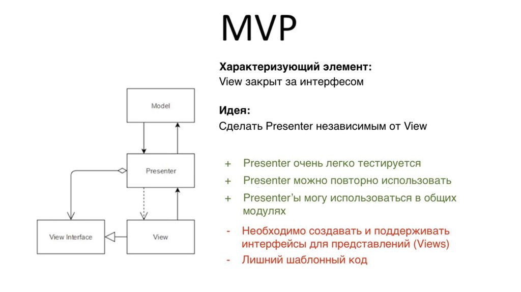 Что такое тестирование mvp. MVP схема. Типы паттернов проектирования. Типы паттернов программирования. Структура паттернов проектирования.