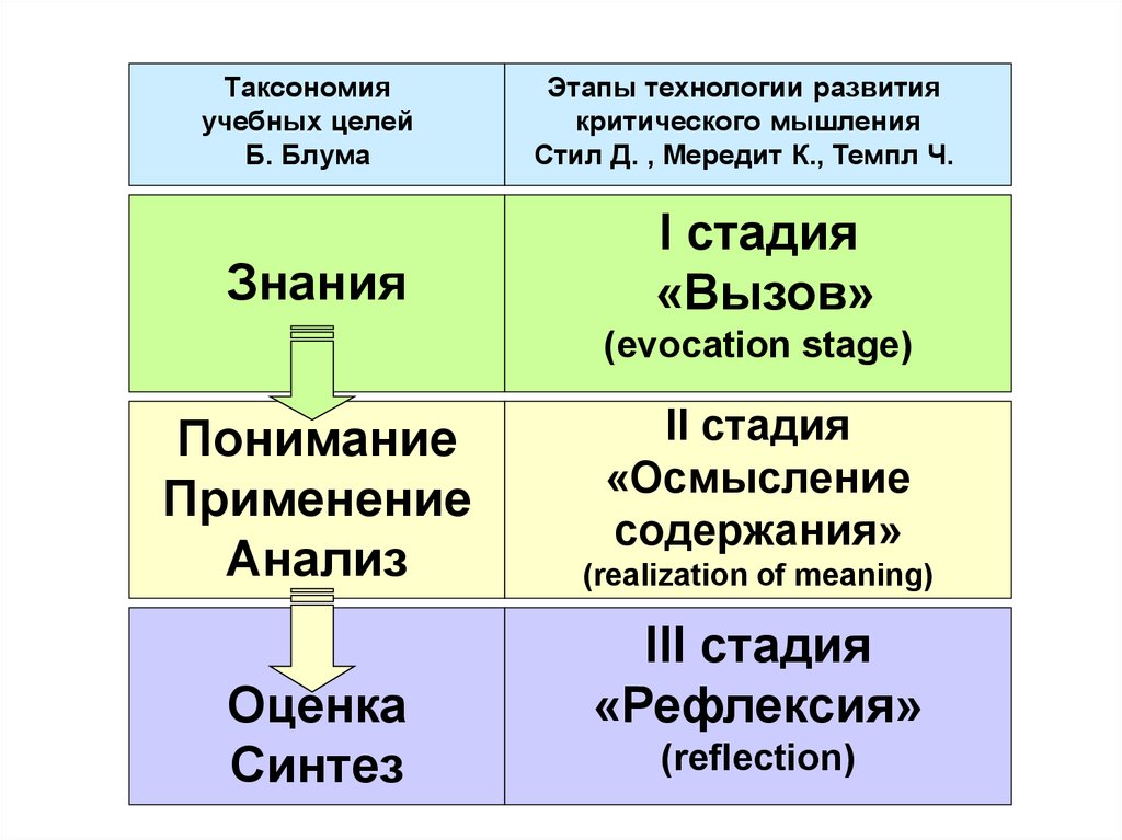 Таксономия зеленых проектов в россии