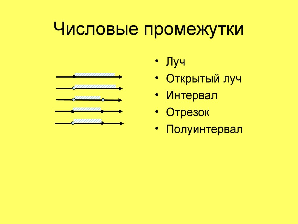 Отрезок промежуток. Отрезок интервал полуинтервал Луч открытый Луч. Луч открытый Луч интервал отрезок. Отрезок интервал полуинтервал. Луч интервал полуинтервал.