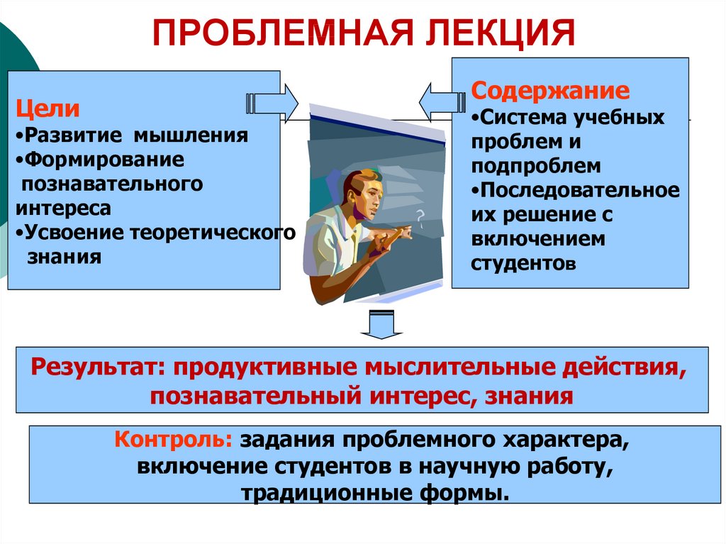 Методики преподавания в школе лекции. Проблемная лекция. Недостатки проблемной лекции. Проблемная лекция это в педагогике. План проблемной лекции.