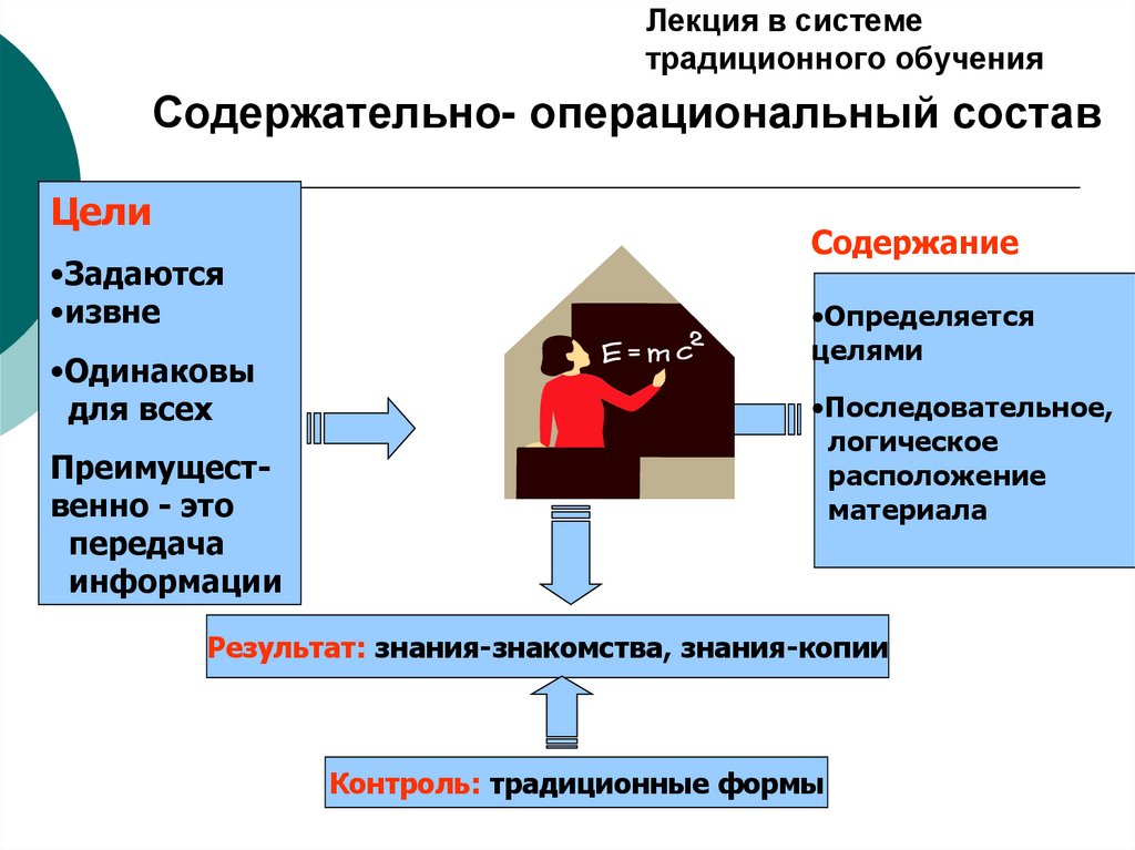 Операциональная валидность презентация