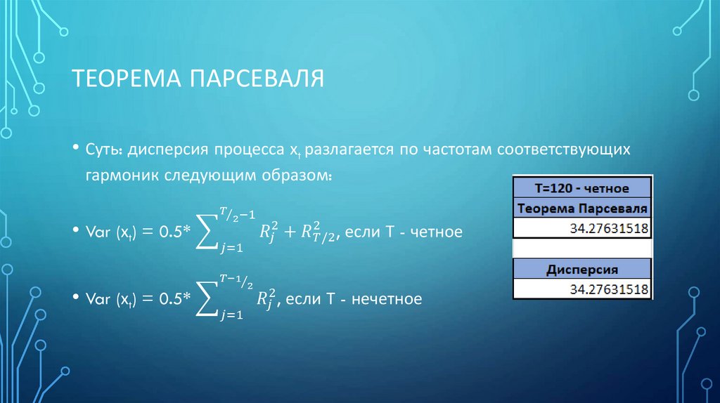 Равенство парсеваля фурье