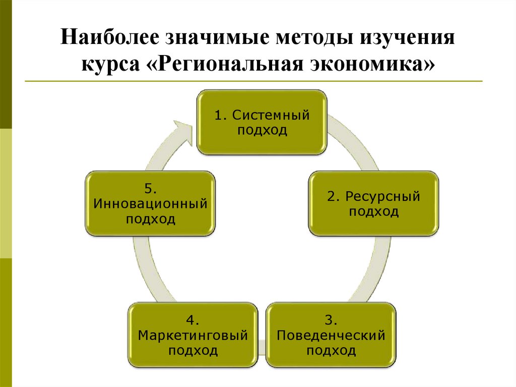 Что значит способ