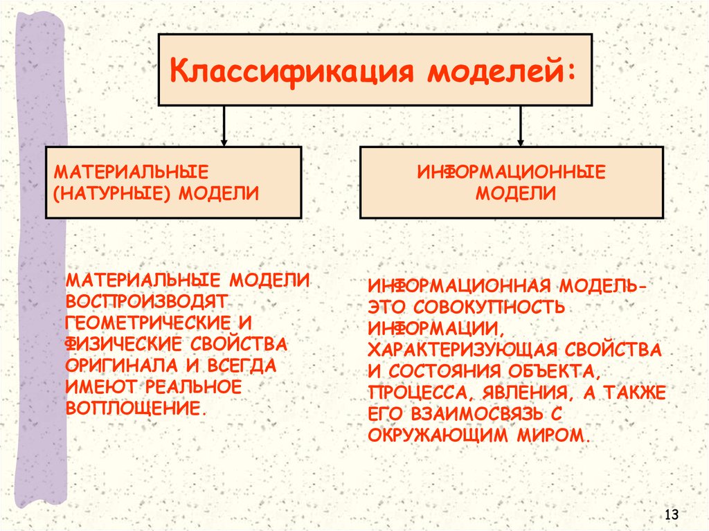 Выберите натурные модели