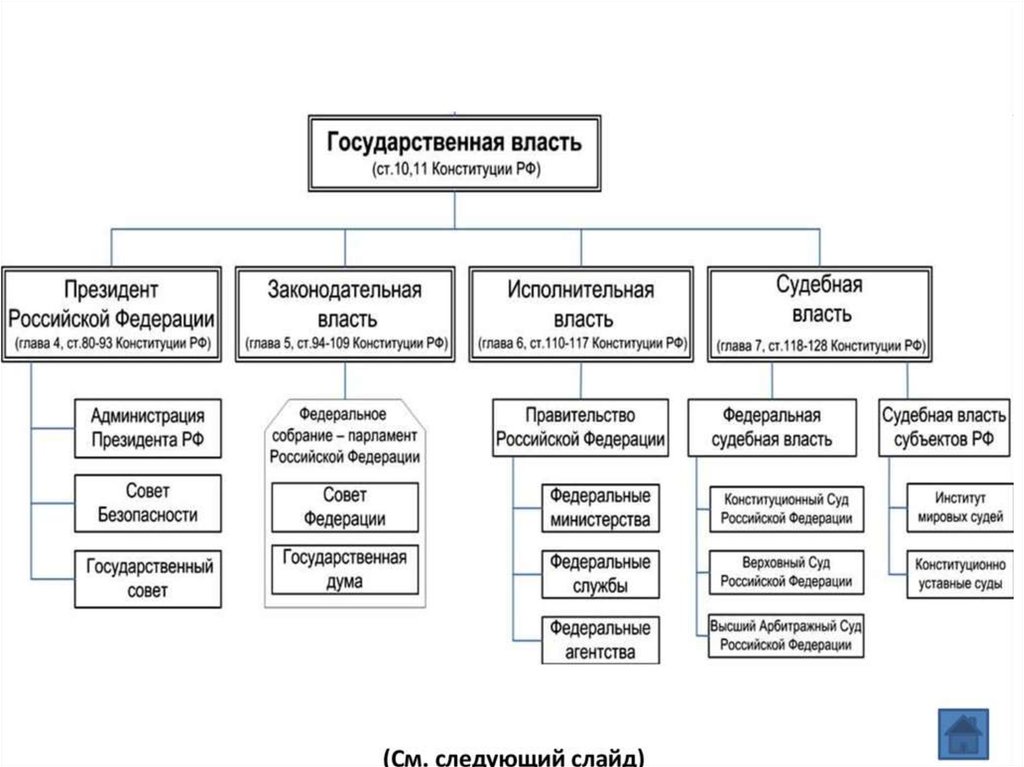 Структура главы государства. К какой ветви власти относятся правоохранительные органы. Структура власти РФ правоохранительные органы. Государственная власть в РФ схема на основе 11. Органы гос власти в РФ И ветви государственной власти.