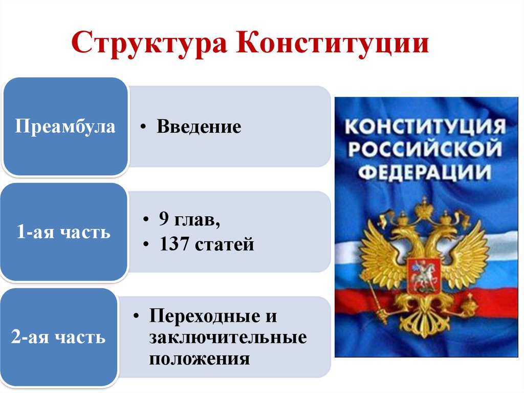 Структура конституции рф схема