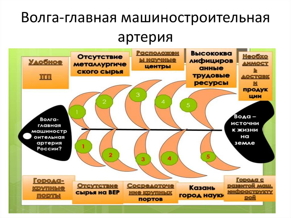 Факторы размещения инфраструктуры