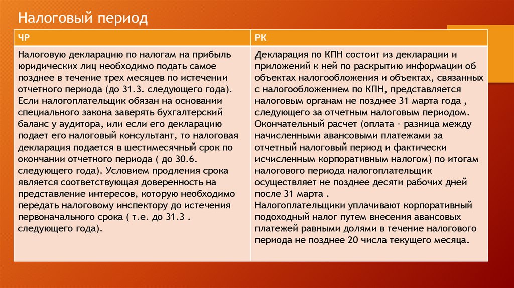 Налоговый и отчетный период ндфл. Налоговый период налога на прибыль. Налоговый период состоит из. Налоговой период три месяца.