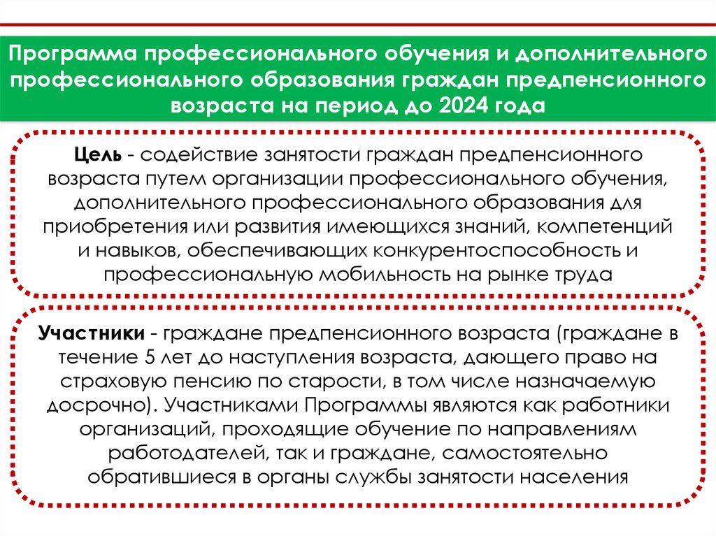 Пособие по безработице в 2024 году. Программы профессионального обучения. Организация профессионального обучения. Организация профессиональной подготовки. Обучение граждан предпенсионного возраста.